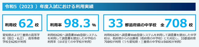 高校入試の調査書電子化促進、全国708校の中学校がWeb登録利用「調査書Web登録システム」とネット出願システム連携を促進