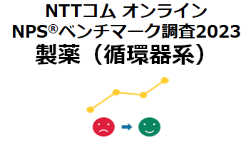 【特別調査】NTTコム オンライン、製薬業界（循環器系）を対象にしたNPS(R)ベンチマーク調査を実施