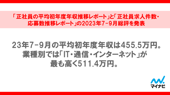 マイナビ転職、「正社員の平均初年度年収推移レポート」と「正社員求人件数・応募数推移レポート」の2023年7-9月総評を発表