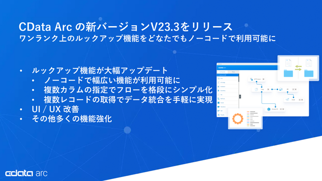B2B 連携の『CData Arc V23.3』がワンランク上の業務自動化フローをノーコードで実現するルックアップ機能強化