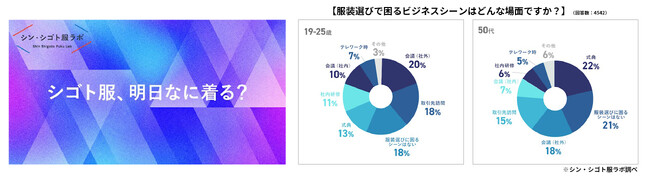 ビジネスウェアに悩んでいる男女は約半数！年代別のお悩みシーンも明らかに 仕事服についての意識調査を実施、10月26日（木）よりnoteにて公開