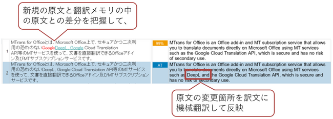機械翻訳プラグインMTrans for Tradosに「ChatGPT」を搭載