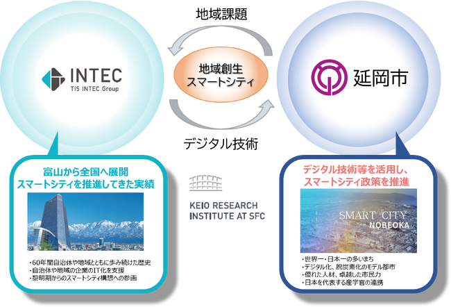 インテック、延岡市とデジタル技術を活用した地域創生に関する連携協力協定を締結