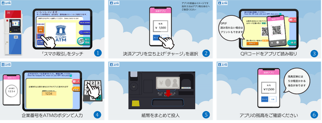 ローソン銀行ATMから「LINE Pay」への現金チャージが可能に