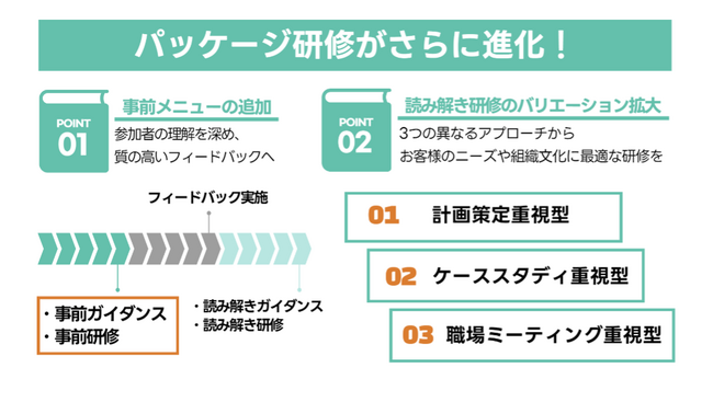 360度フィードバックサービス「360（さんろくまる）」 さらなる気づきを促すパッケージ研修を拡充！