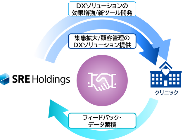 クリニックDXソリューション事業を開始