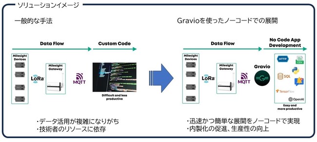 グローバル展開する技術開発メーカーMilesight社パートナーにアステリアが認定