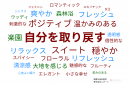 イメージワード イメージワード