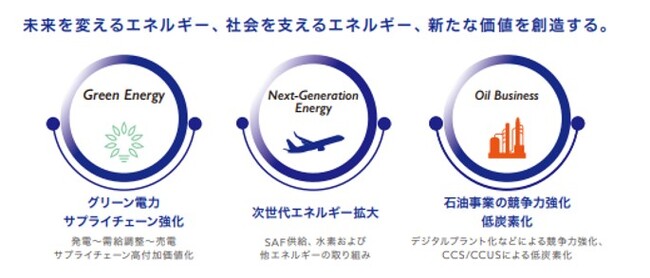 コスモ石油と商船三井がCCSバリューチェーン構築に向けた海上輸送等の調査・検討に関する覚書を締結