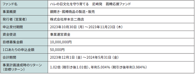 日本独自のセレモニー文化、鏡開きを支える「菰樽」づくりを応援！