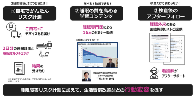 睡眠障害リスクの分析からアフターフォローまで｜企業向けサービス「Sleep Doc」を10月27日より提供開始