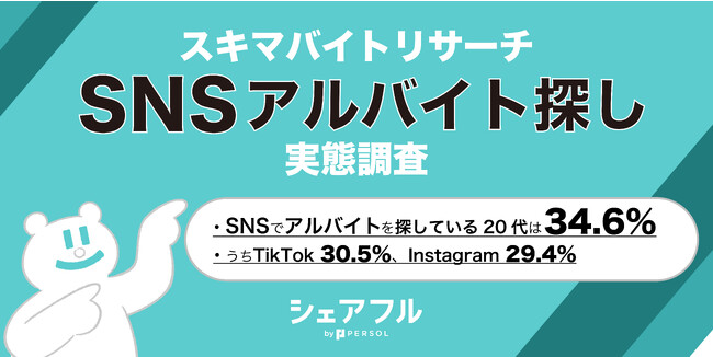 『シェアフル』スキマバイトリサーチ 、SNSアルバイト探し 実態調査を実施
