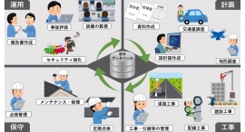 株式会社ミオシステム、工事現場の情報を直感的に把握し情報共有の自動化と高速化を実現する建設・不動産業向けソリューションを10月1日リリース! 株式会社ミオシステム、工事現場の情報を直感的に把握し情報共有の自動化と高速化を実現する建設・不動産業向けソリューションを10月1日リリース!