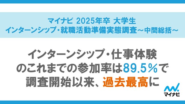 「マイナビ 2025年卒 大学生インターンシップ・就職活動準備実態調査～中間総括～」を発表