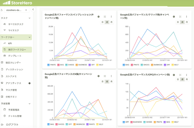 Shopifyマーチャント向けグロースプラットフォーム「StoreHero」、Google Analytics、Google広告、Meta広告との自動データ連携機能を追加