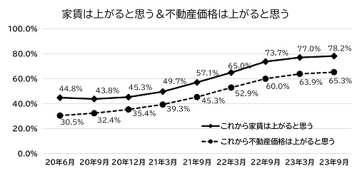 ９回目となる「新型コロナウイルスによる意識変化調査」を実施