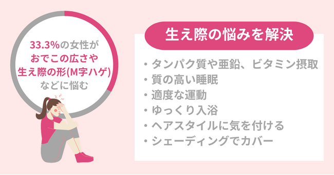 もしかしてハゲてる…？33.3％の女性がおでこの広さや生え際の形に悩んだことアリ。対処法を紹介！