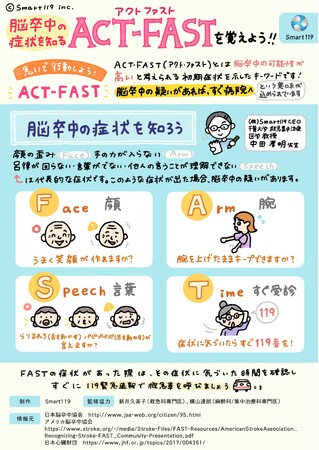 【10月29日は世界脳卒中デー】脳卒中の兆候がみられたら『ACT-FAST』