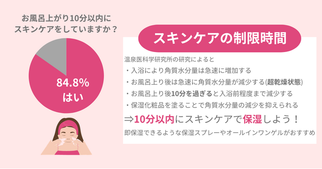 お風呂上りの10分が命!?美肌・美髪のモテ女に近づくためのポイントとは