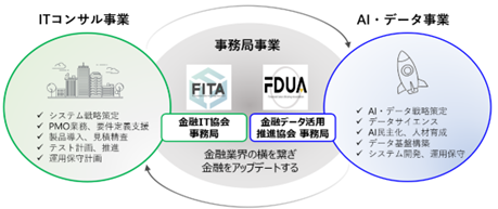 金融業界における“AIの民主化”拡大に向け、Trust株式会社が「市民データサイエンティスト育成プログラム」提供開始