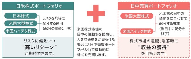 マニュライフ生命、「未来を楽しむ終身保険」に日米株式エンハンスト運用型特別勘定を追加