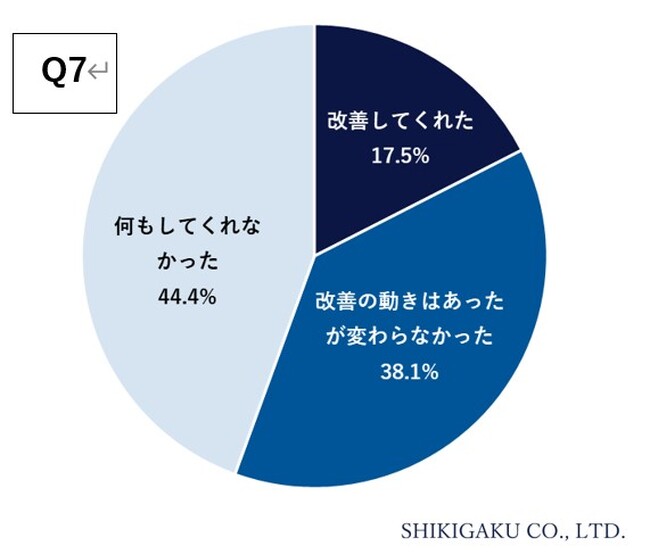 株式会社識学、現代のブラック企業問題の実態の調査レポートを発表