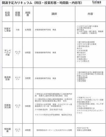 創立90年を超える老舗の京都調理師専門学校が贈る『京都×すし×リカレント／リスキル教育プログラム』