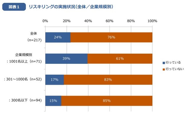 「リスキリング・アンラーニング起点の人材育成と組織開発調査」結果発表