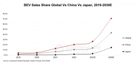 2023年上半期の日本乗用車市場における出荷量を発表 2023年上半期の日本乗用車市場における出荷量を発表