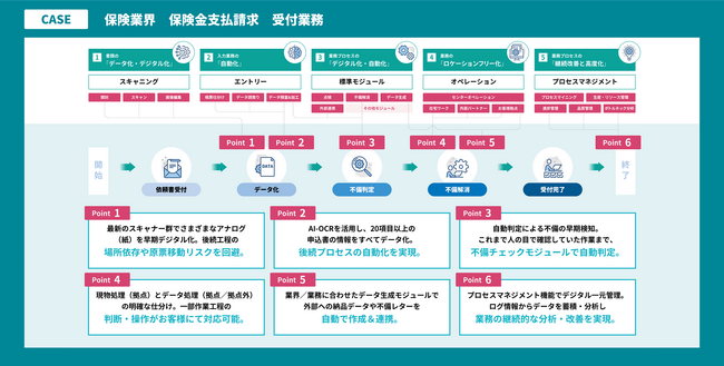 アグレックス、プロセスを自動化し契約保全業務のDXを実現する「契約保全オートメーション事務サービス」を提供開始