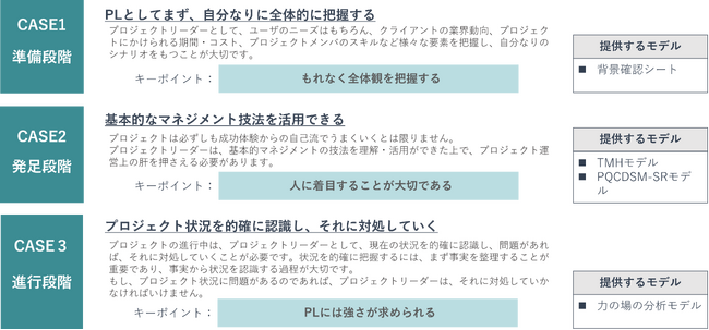 リンプレス、累計3,000名以上が受講した実践・体験型DX推進リーダー育成プログラムを2月に開催