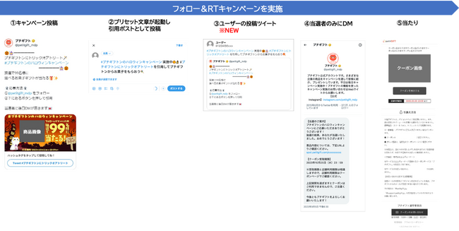 エムディーピー、デジタルクーポン配信システム「プチギフト(R)」においてX(旧Twitter）のキャンペーンに新たなサービスを追加