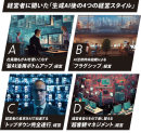 生成AI後の4つの経営スタイル