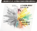 生成AI調査結果