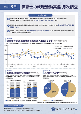9月は求人・求職者ともに増加。次年度採用の需要も高まる