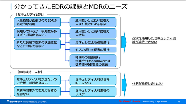 ウェビナー開催のお知らせ：「見落とし！アラート疲労！EDRに不安はありませんか？～MDRサービスでセキュリティを強化しながら運用を効率化する方法」