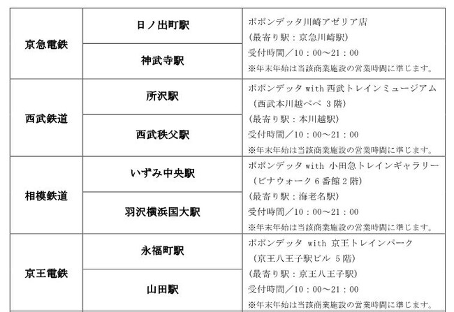私 鉄 10 社 共 同 企 画「私鉄10社 スタンプラリー」を11月8日より開催します
