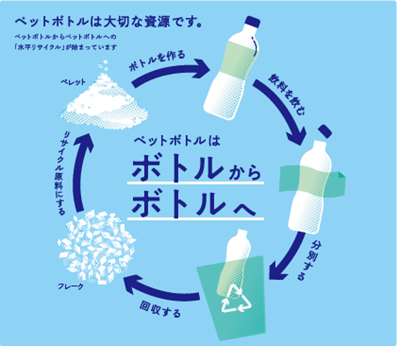 「羽田deリサイクル　～ペットボトルは、ボトルからボトルへ～」イベント開催
