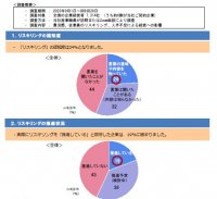 【大同生命】「従業員のリスキリング」を推進する企業は２割、「業績・生産性の向上」に期待～ 中小企業経営者アンケート「大同生命サーベイ」 2023年9月度調査レポートの公表 ～