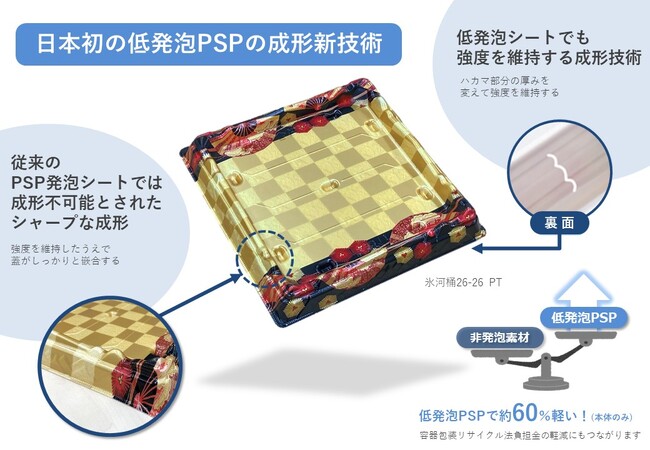 低発泡PSP 成形新技術による製品ラインナップ拡大に関するお知らせ