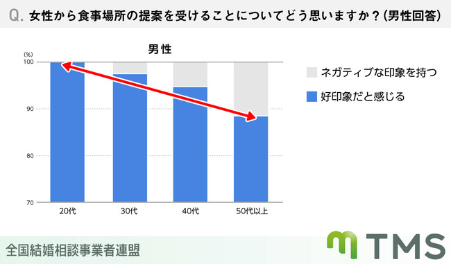 婚活中の男女必見！デートの誘い方から好感度大の返答方法とは？