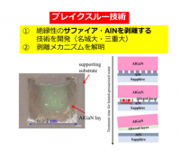 【名城大学】Applied Physics Expressの「Spotlights 2023」に選出　半導体プロセスに導入しやすい加熱・加圧した水を使用して基板からAlGaN半導体層を剥離する技術とメカニズムを解明
