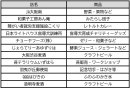出店店舗一覧