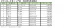 ごみスケ関連アプリ　ダウンロード数　TOP10