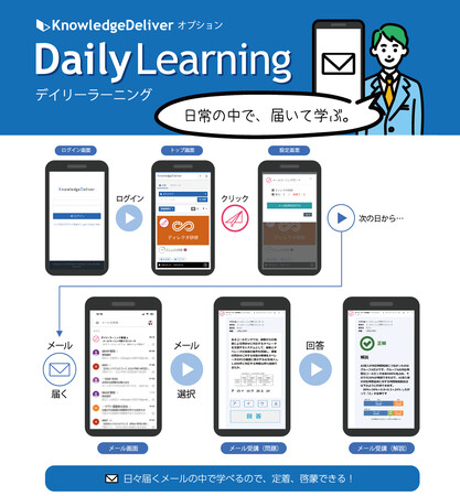 デジタル・ナレッジの『Daily Learning Project』、第8回『IMS Japan賞』の優秀賞を受賞＜関連講演11月9日開催＞