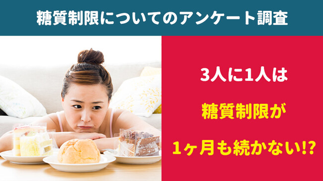 【535人に調査】3人に1人は糖質制限が1ヶ月も続かない！？～糖質制限についてのアンケート～