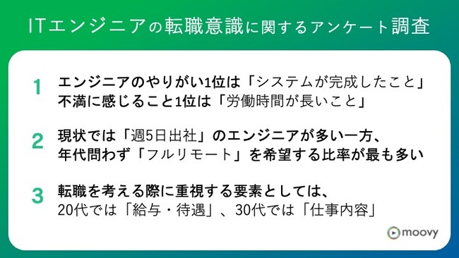 年代別、ITエンジニアの転職意識に関するアンケート調査！約半数以上が「転職を考えている」と回答