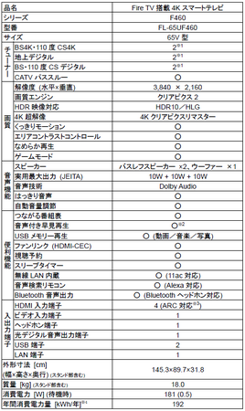 Amazonとヤマダホールディングス、シリーズ最大、65V型の「FUNAI Fire TV搭載スマートテレビ」を発表