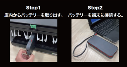 GIGAスクール端末のバッテリー対策として、レノボ製モバイルバッテリーとLocknCharge社製充電ステーションが千代田区の小・中学校すべてのクラスに配備