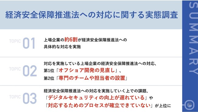 【上場企業に聞いた！「経済安全保障推進法」への対応の実態】約6割が対応を実施、「オフショア開発の見直し」や「専門のチームや担当者の設置」など具体案も